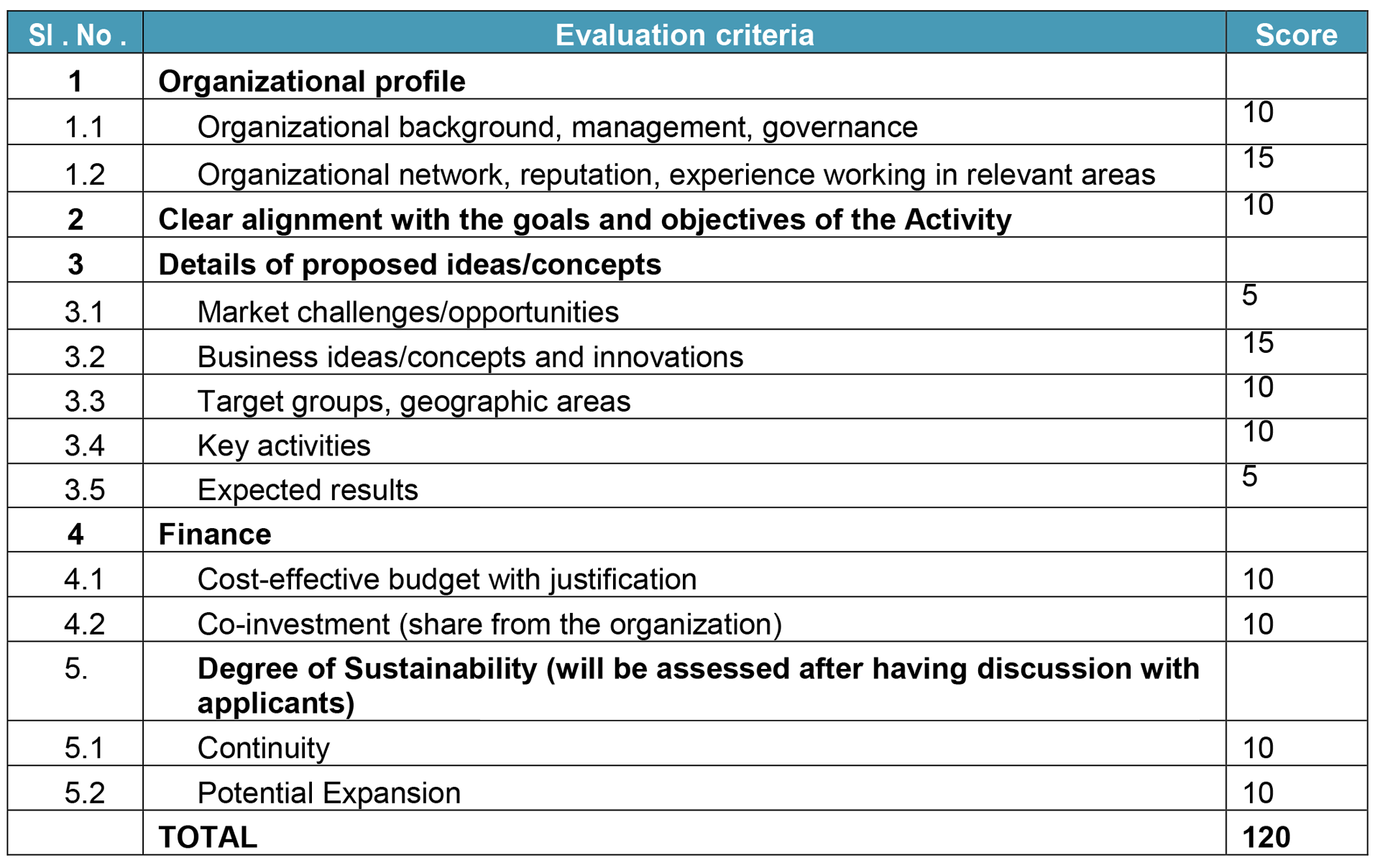 evaluation