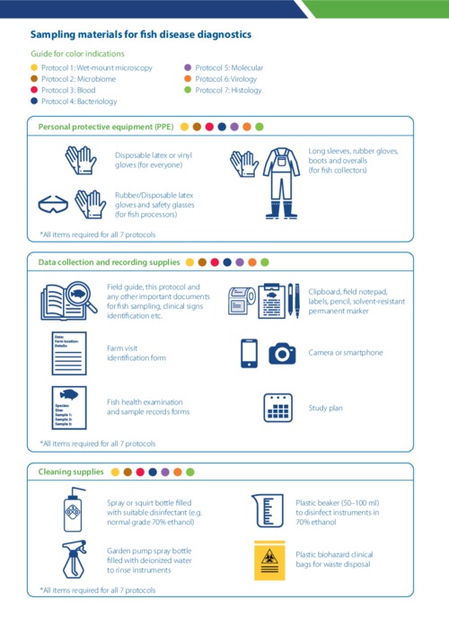 Sampling materials for fish disease diagnostics