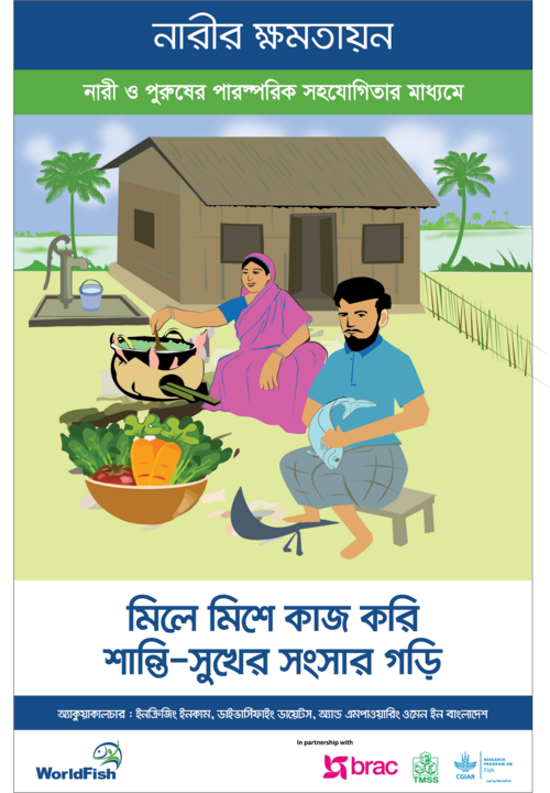 Women empowerment through sharing household responsibilities Women empowerment through sharing household responsibilities