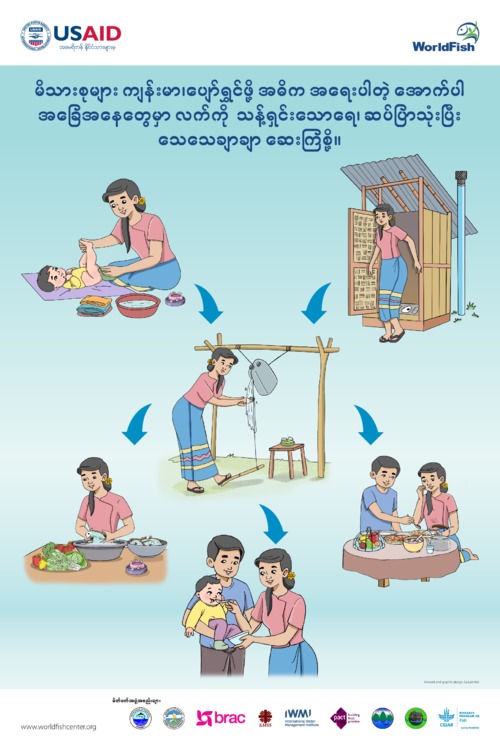 Fish for Livelihoods: Handwashing poster (Burmese version)
