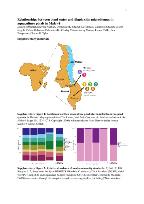 Relationships between pond water and tilapia skin microbiomes in aquaculture ponds in Malawi Relationships between pond water and tilapia skin microbiomes in aquaculture ponds in Malawi