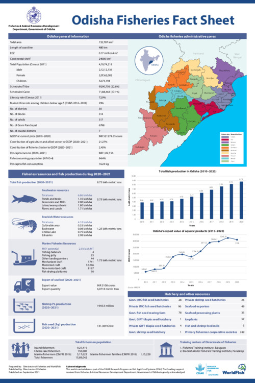 Odisha Fisheries Fact Sheet - 2021 Odisha Fisheries Fact Sheet - 2021