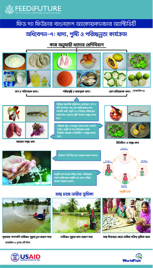 Festoon on food, nutrition and hygiene