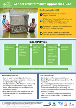 Gender Transformative Approaches (GTA) Gender Transformative Approaches (GTA)