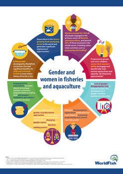 Gender and women in fisheries and aquaculture Gender and women in fisheries and aquaculture
