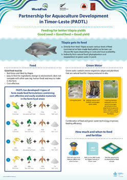 Partnership for Aquaculture Development in Timor-Leste (PADTL): Cost-effective feeding and fertilization options for tilapia in Timor-Leste