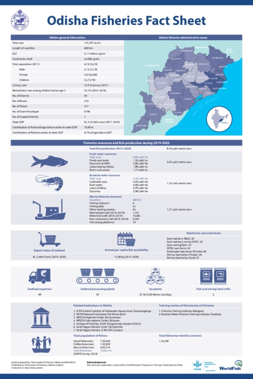 Odisha Fisheries Fact Sheet 2019 Odisha Fisheries Fact Sheet 2019
