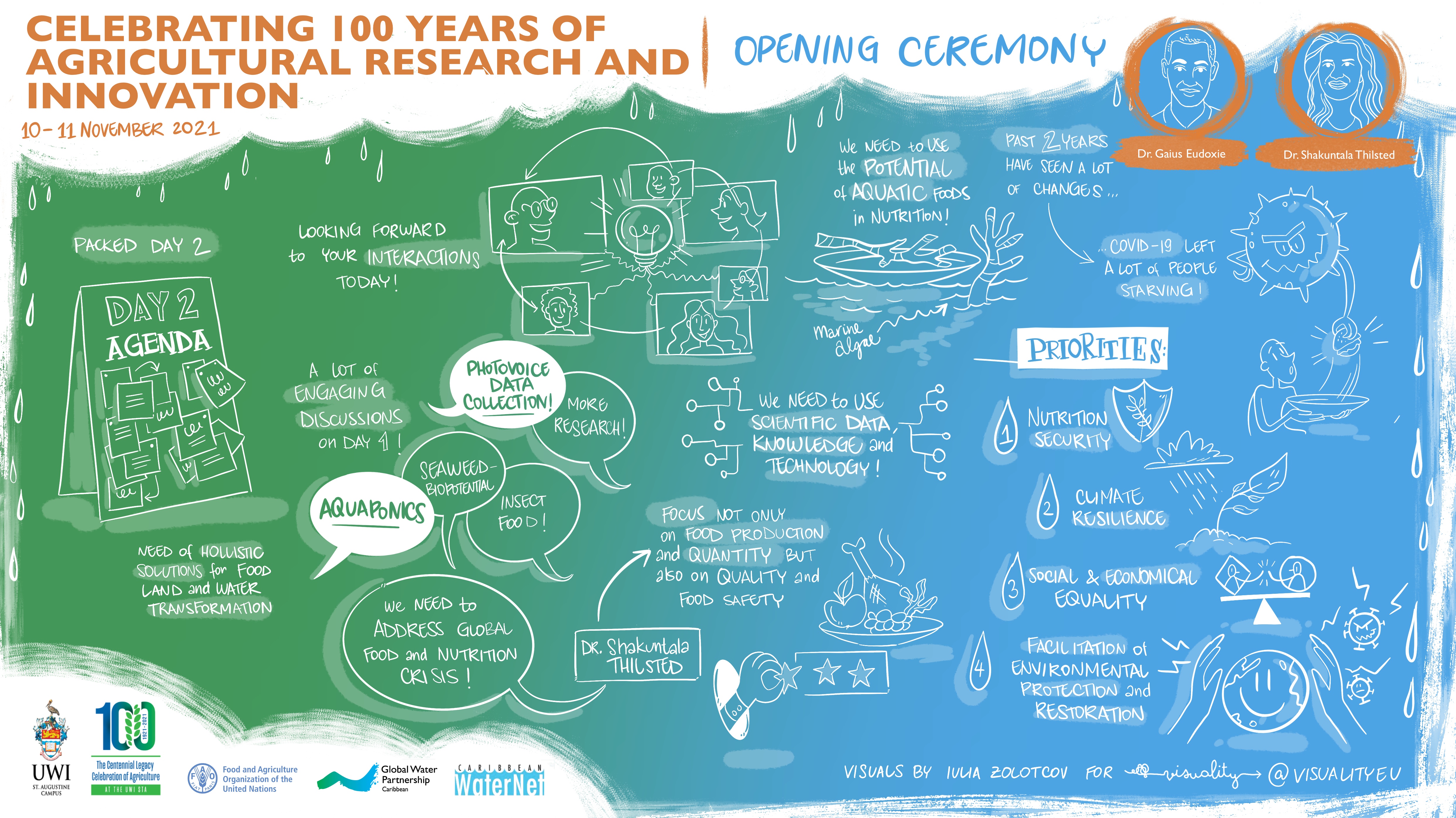 One Hundred Years of Agricultural Research and Innovation: Perspectives on Tropical Agriculture