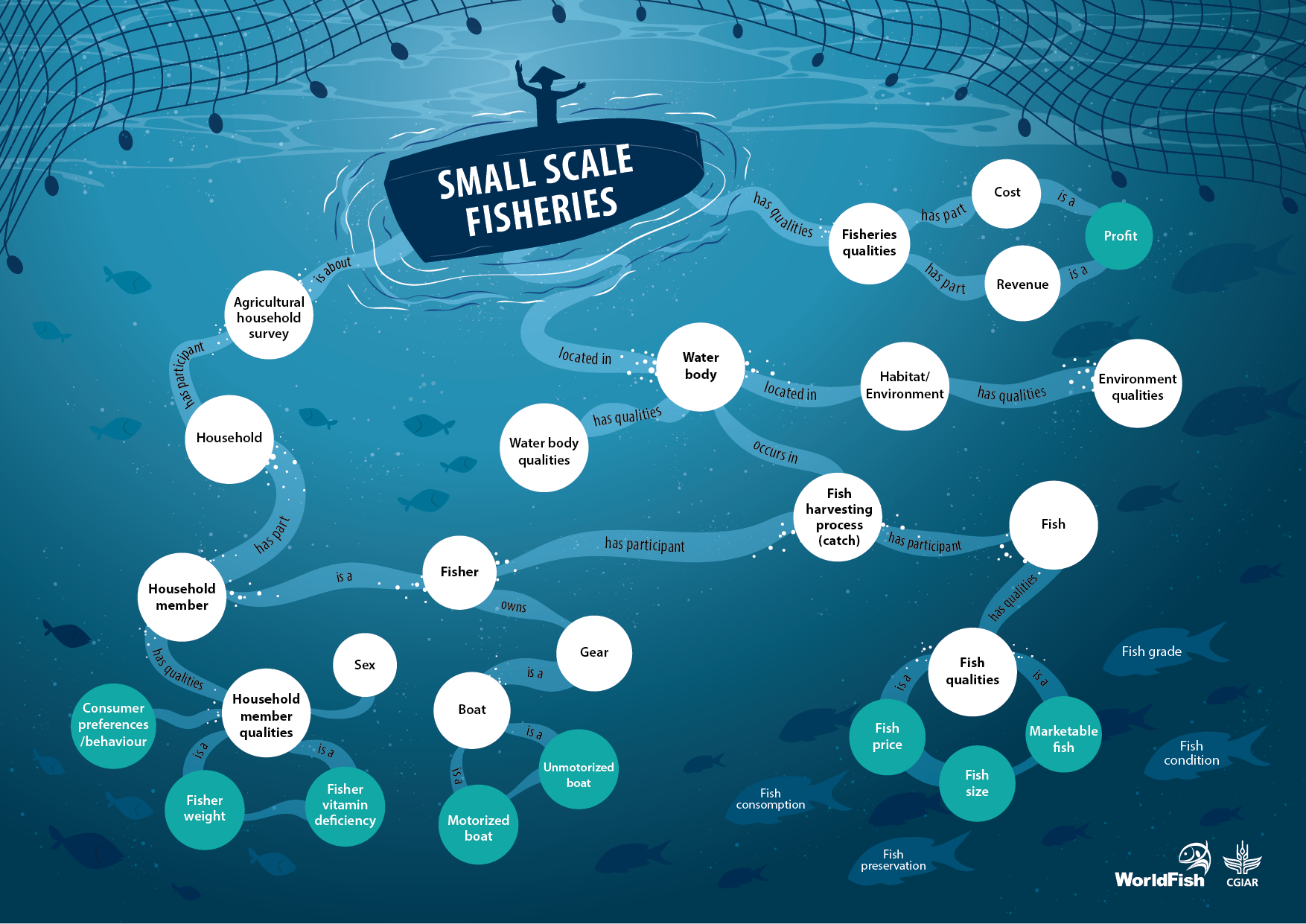 ontology-map