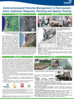 Community-based fisheries management in post-tsunami Aceh, Indonesia: diagnosis, planning and options testing
