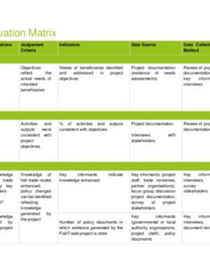 Final Evaluation of the FishTrade Project