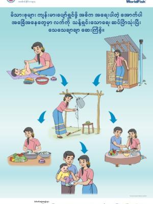 Fish for Livelihoods: Handwashing poster (Burmese version)