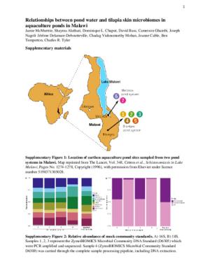 Relationships between pond water and tilapia skin microbiomes in aquaculture ponds in Malawi