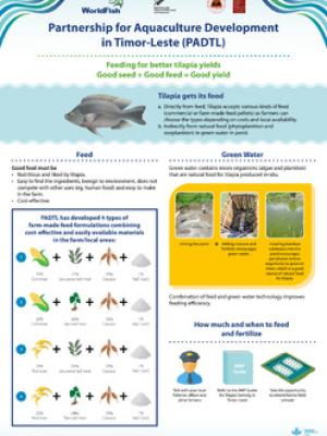 Partnership for Aquaculture Development in Timor-Leste (PADTL): Cost-effective feeding and fertilization options for tilapia in Timor-Leste