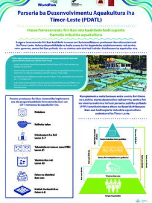 Partnership for Aquaculture Development in Timor-Leste (PADTL): Sustainable GIFT seed production and dissemination model in Timor-Leste (Tetum)