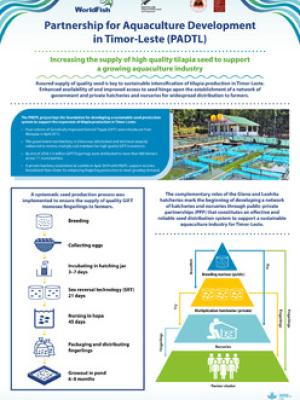 Partnership for Aquaculture Development in Timor-Leste (PADTL): Sustainable GIFT seed production and dissemination model in Timor-Leste