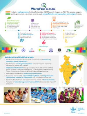 WorldFish in India