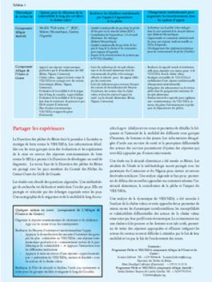 Pêche et VIH/SIDA en Afrique: Investir dans des solutions durables