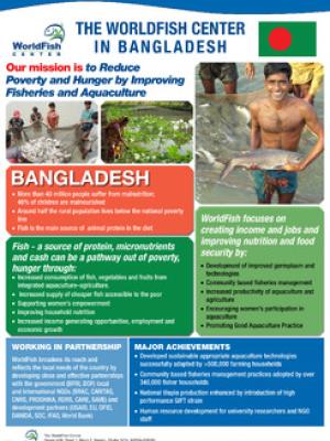 The WorldFish Center in Bangladesh