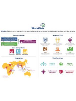 WorldFish Backgrounder