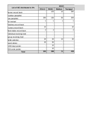 USAID_Small-Scale Aquaculture Investments for Livelihoods in Myanmar_Annual Report_October 2020 -March 2021