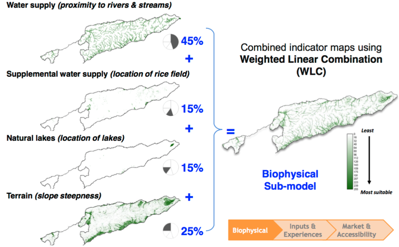 Individual indicator maps are weighted according to their relative importance.