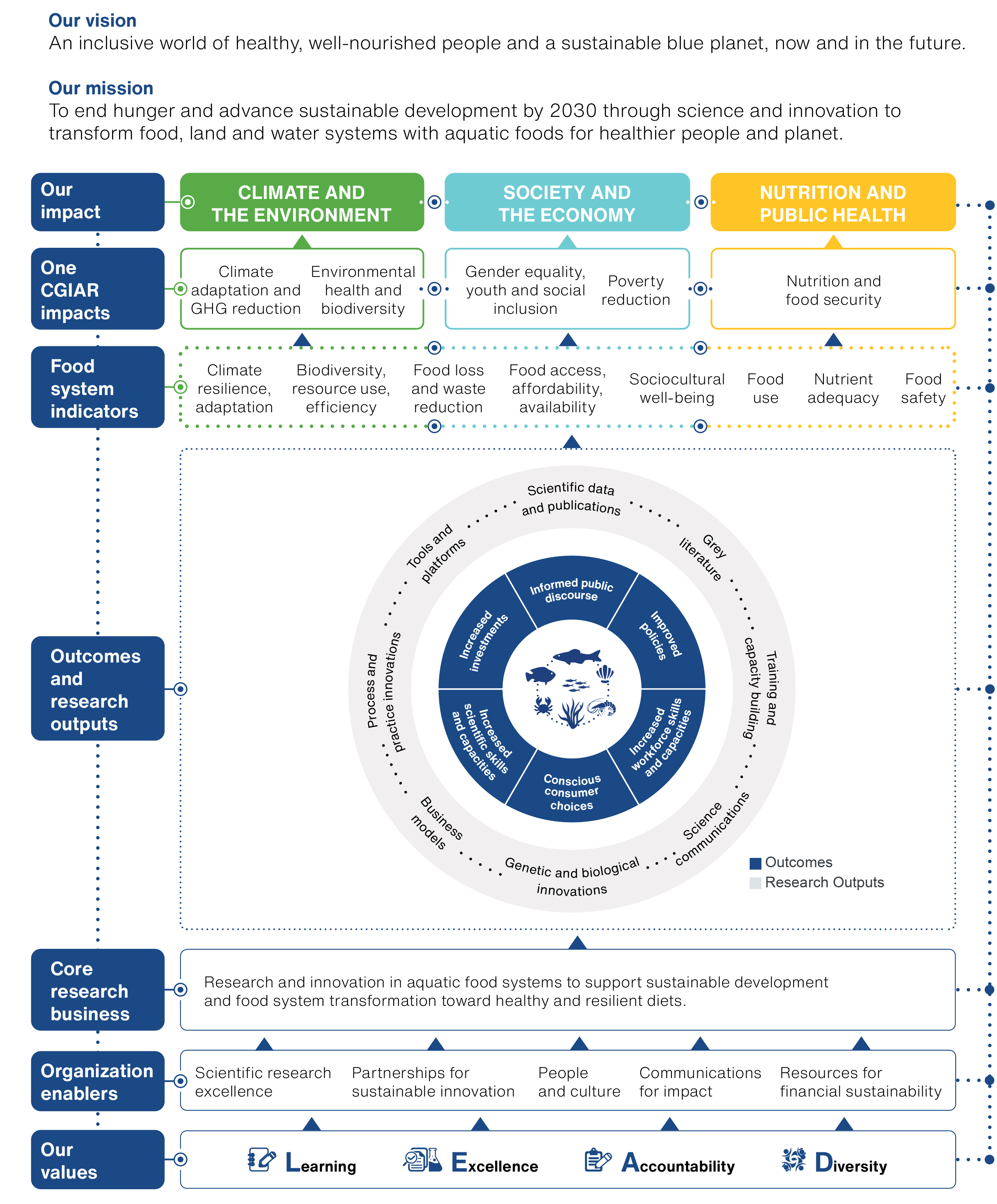 Our strategy at a glance